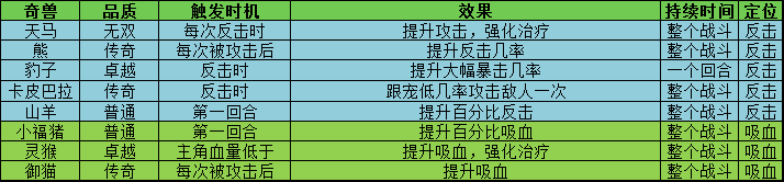 叫我大掌柜宫廷升职记锤锤乐怎么玩 叫我大掌柜宫廷升职记锤锤乐玩法攻略详解