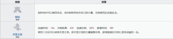 超自然行动组零怎么玩 超自然行动组零技能玩法介绍
