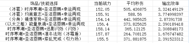 英雄没有闪秘法师霜冻控制流怎么玩 英雄没有闪秘法师霜冻流玩法攻略详解