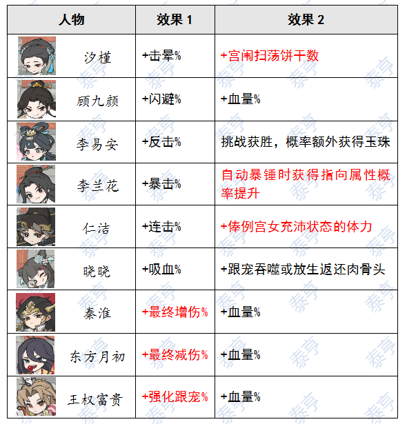 叫我大掌柜宫廷升职记内务怎么玩 叫我大掌柜宫廷升职记内务攻略详解