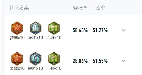 王者荣耀不知火舞怎么出装伤害最高 王者荣耀不知火舞伤害最高出装铭文搭配