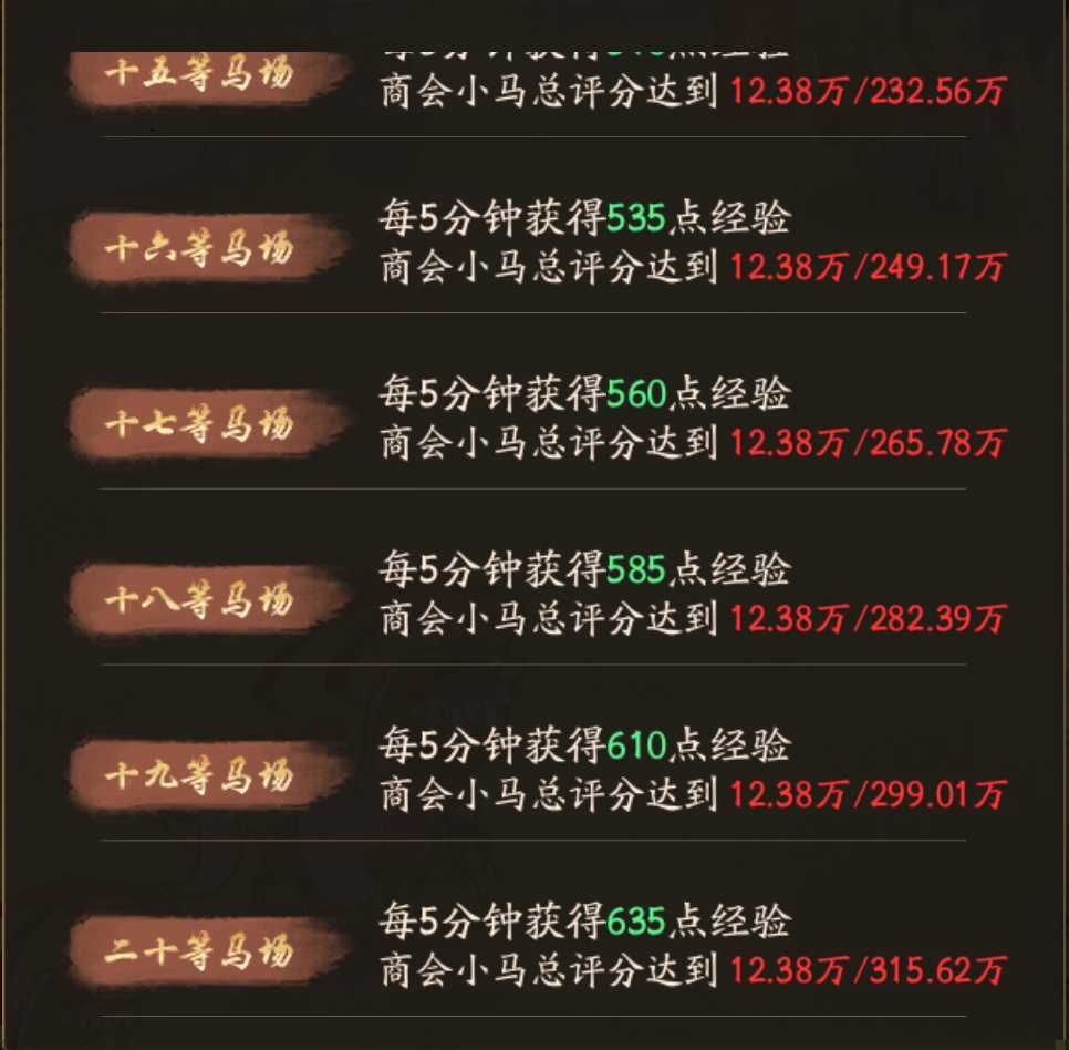 叫我大掌柜小马快跑怎么加点 叫我大掌柜小马快跑攻略玩法详解