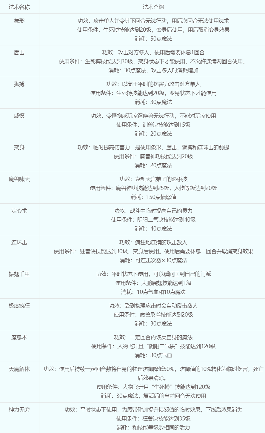 梦幻西游狮驼岭怎么加点最好 梦幻西游狮驼岭加点推荐最新
