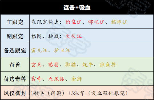 叫我大掌柜宫廷升职记阵容怎么搭配 叫我大掌柜宫廷升职记阵容搭配推荐