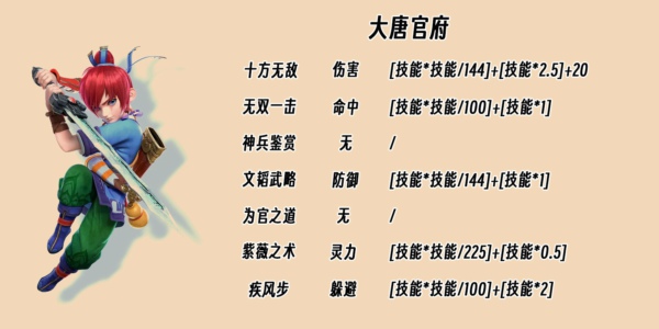 梦幻西游大唐加点怎么加最好 梦幻西游大唐加点最新攻略