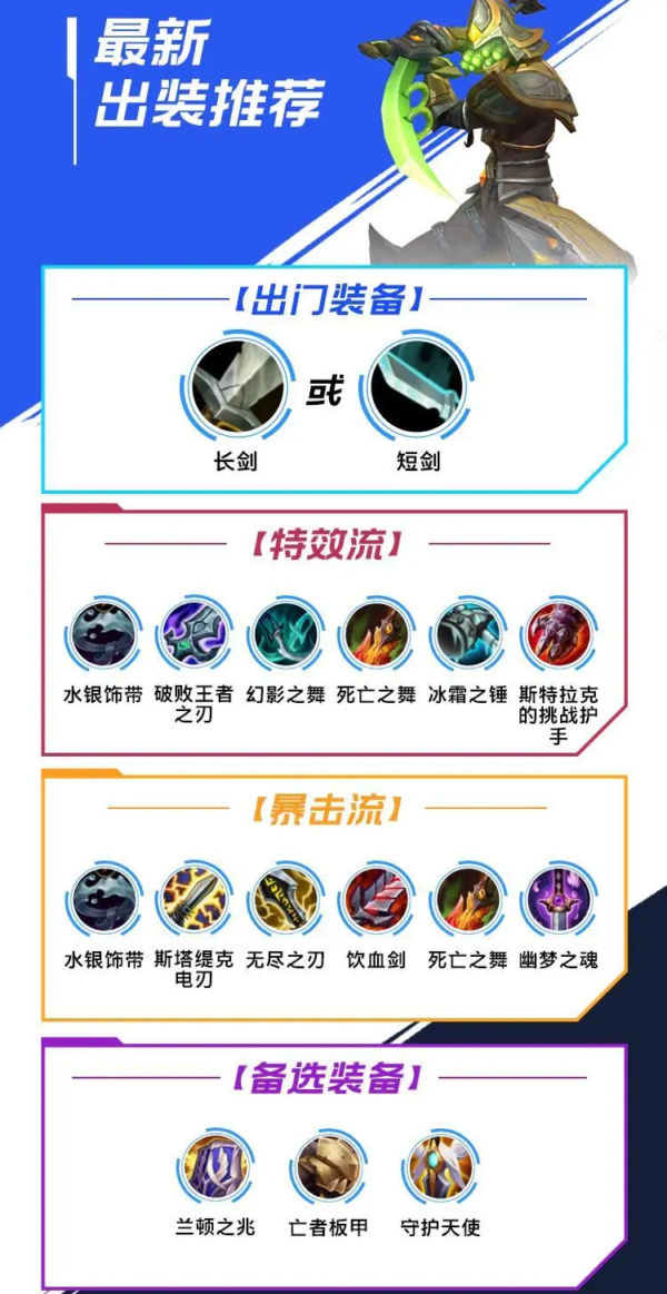 英雄联盟手游易怎么玩 英雄联盟手游剑圣出装顺序符文搭配最新