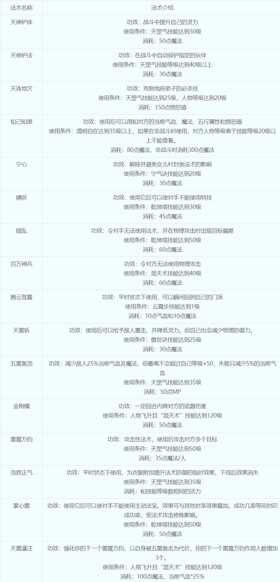 梦幻西游天宫怎么加点最好 梦幻西游天宫加点最佳方法