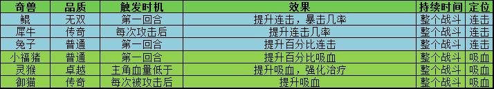 叫我大掌柜宫廷升职记锤锤乐怎么玩 叫我大掌柜宫廷升职记锤锤乐玩法攻略详解