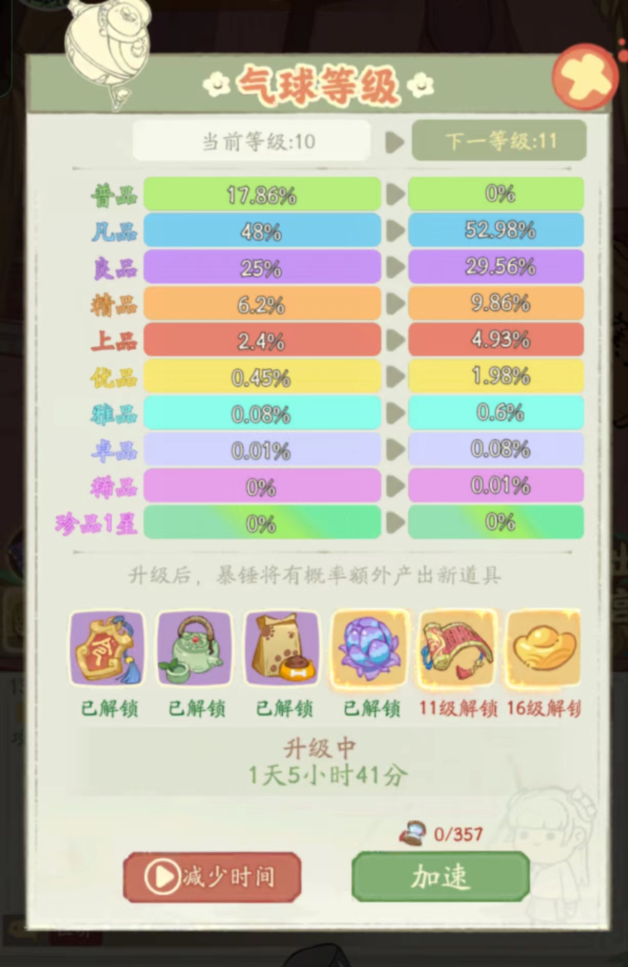 叫我大掌柜宫廷升职记怎么冲榜 叫我大掌柜宫廷升职记冲榜技巧攻略