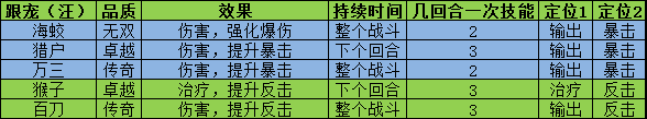 叫我大掌柜宫廷升职记锤锤乐怎么玩 叫我大掌柜宫廷升职记锤锤乐玩法攻略详解