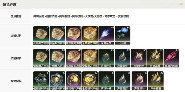 鸣潮尤诺怎么配队最强 鸣潮尤诺声骸属性推荐