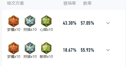 王者荣耀扁鹊怎么出装伤害高 王者荣耀扁鹊最强出装和铭文搭配