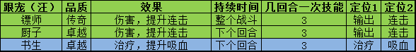 叫我大掌柜宫廷升职记锤锤乐怎么玩 叫我大掌柜宫廷升职记锤锤乐玩法攻略详解
