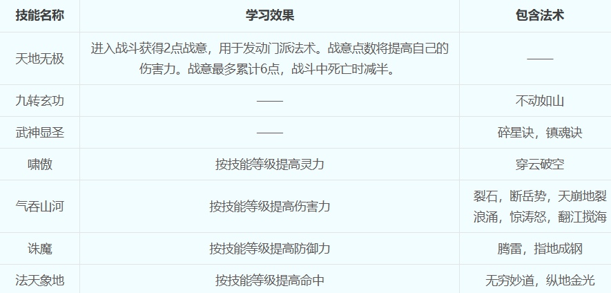 梦幻西游凌波城怎么加点最好 梦幻西游凌波城加点推荐方案