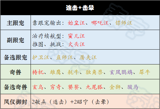叫我大掌柜宫廷升职记阵容怎么搭配 叫我大掌柜宫廷升职记阵容搭配推荐