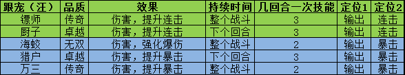 叫我大掌柜宫廷升职记锤锤乐怎么玩 叫我大掌柜宫廷升职记锤锤乐玩法攻略详解