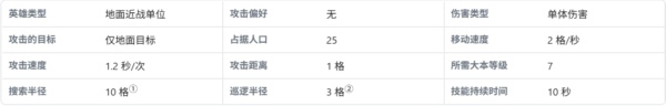 部落冲突野蛮人之王装备怎么选 部落冲突野蛮人之王装备推荐最新