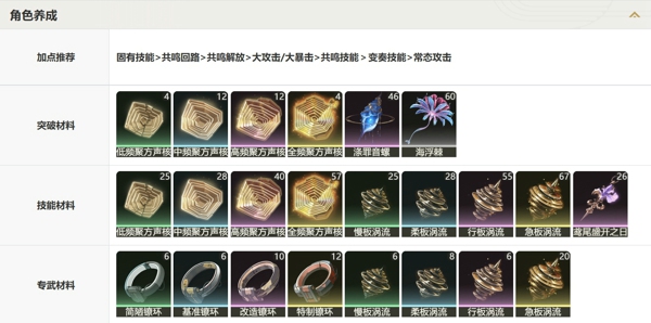 鸣潮坎特蕾拉培养攻略 鸣潮坎特蕾拉声骸属性培养推荐