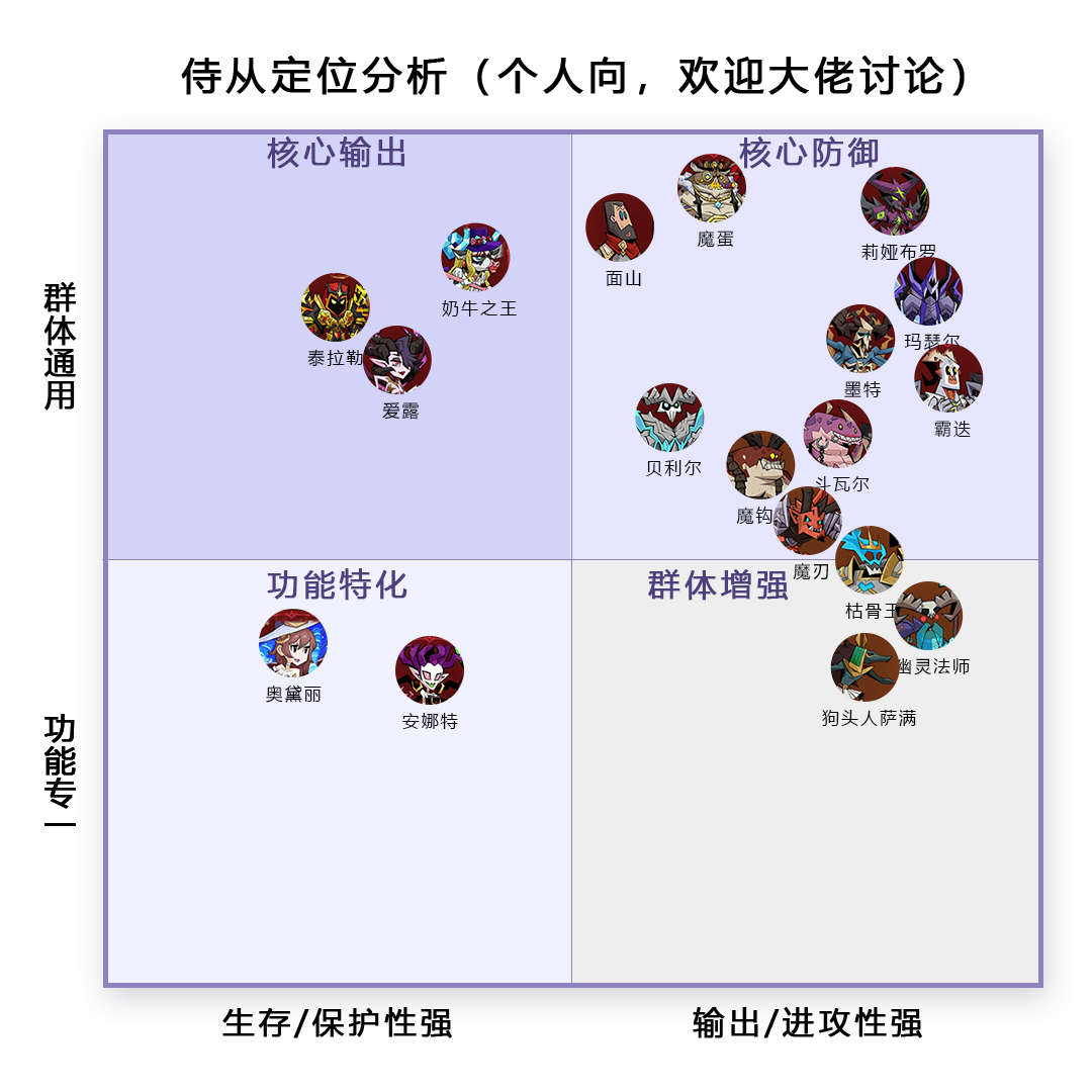 英雄没有闪侍从怎么选择最好 英雄没有闪侍从推荐最佳阵容