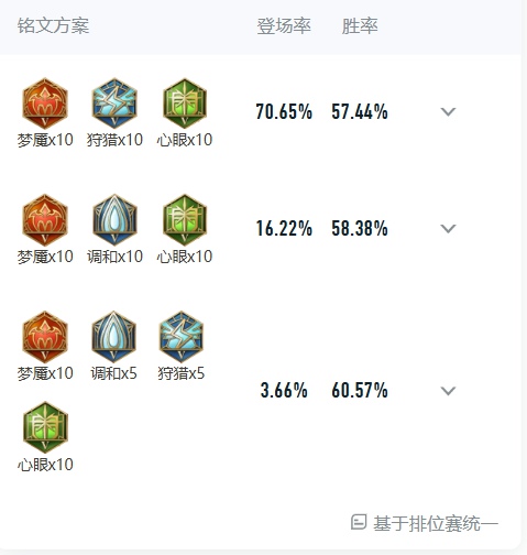 王者荣耀姜子牙怎么出装铭文伤害最高 王者荣耀姜子牙出装铭文最强搭配