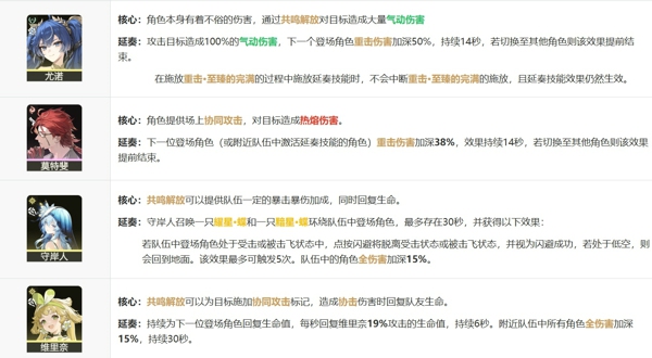 鸣潮奥古斯塔声骸属性推荐 鸣潮奥古斯塔阵容搭配推荐