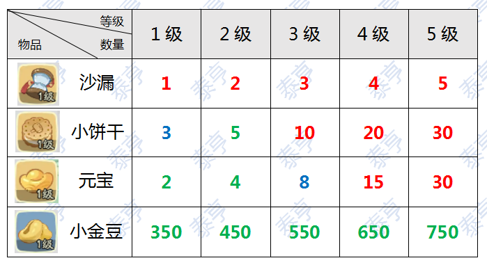 叫我大掌柜宫廷升职记内务怎么玩 叫我大掌柜宫廷升职记内务攻略详解