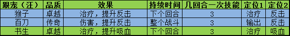 叫我大掌柜宫廷升职记锤锤乐怎么玩 叫我大掌柜宫廷升职记锤锤乐玩法攻略详解