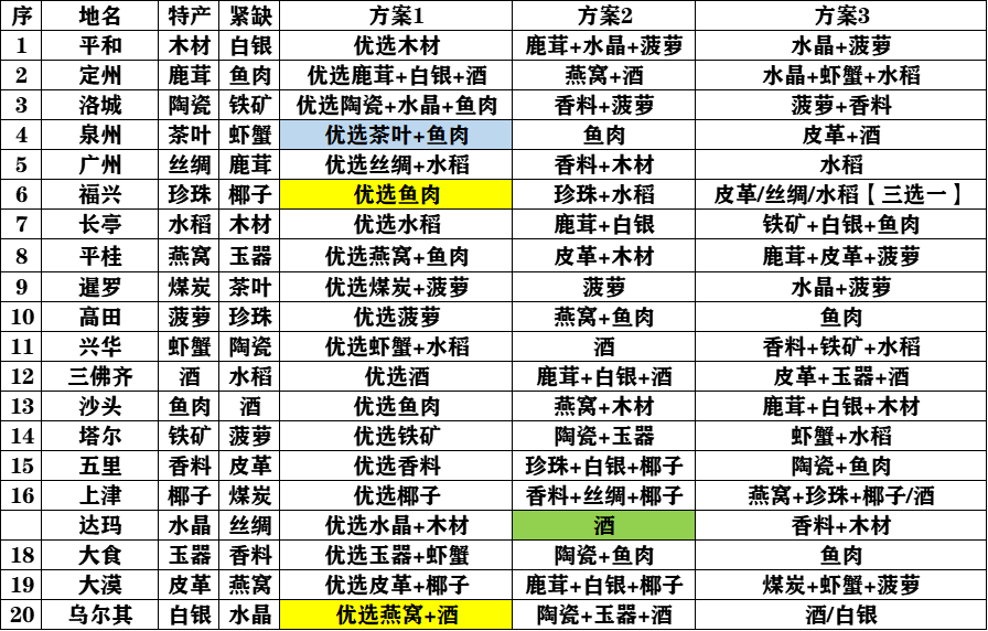 叫我大掌柜伟大航线怎么玩 叫我大掌柜伟大航线攻略奖励一览