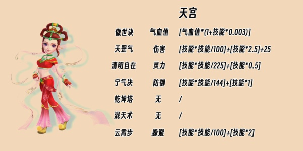 梦幻西游天宫怎么加点最好 梦幻西游天宫加点最佳方法