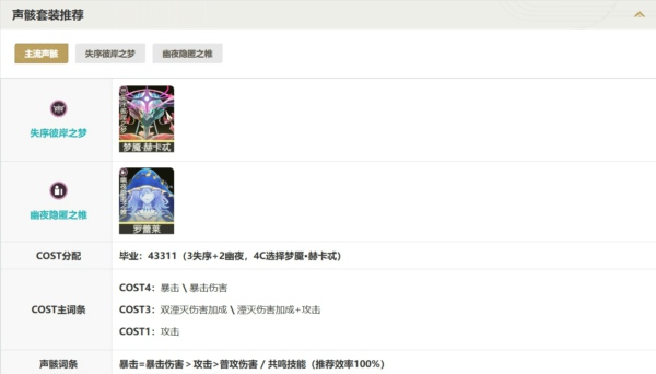 鸣潮弗洛洛怎么搭配最强 鸣潮弗洛洛声骸怎么配置