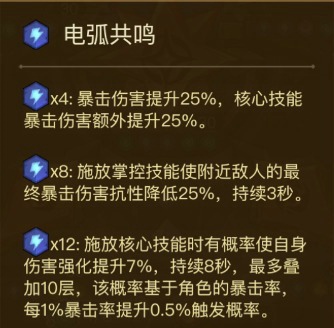 英雄没有闪蛮子技能搭配选择推荐 英雄没有闪蛮子最强搭配推荐雷旋风