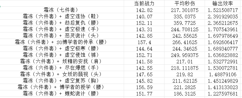 英雄没有闪秘法师霜冻控制流怎么玩 英雄没有闪秘法师霜冻流玩法攻略详解