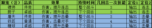 叫我大掌柜宫廷升职记锤锤乐怎么玩 叫我大掌柜宫廷升职记锤锤乐玩法攻略详解