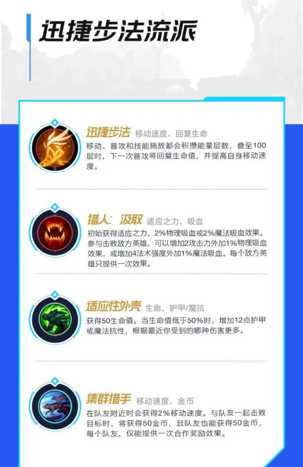 英雄联盟手游易怎么玩 英雄联盟手游剑圣出装顺序符文搭配最新