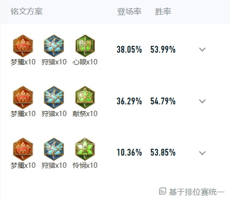 王者荣耀女娲怎么出装铭文伤害最高 王者荣耀女娲最强出装铭文搭配最新