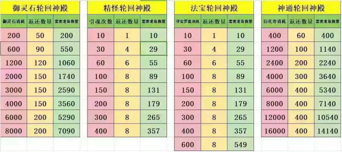 寻道大千精怪神通怎么选择 寻道大千精怪神通搭配选择攻略