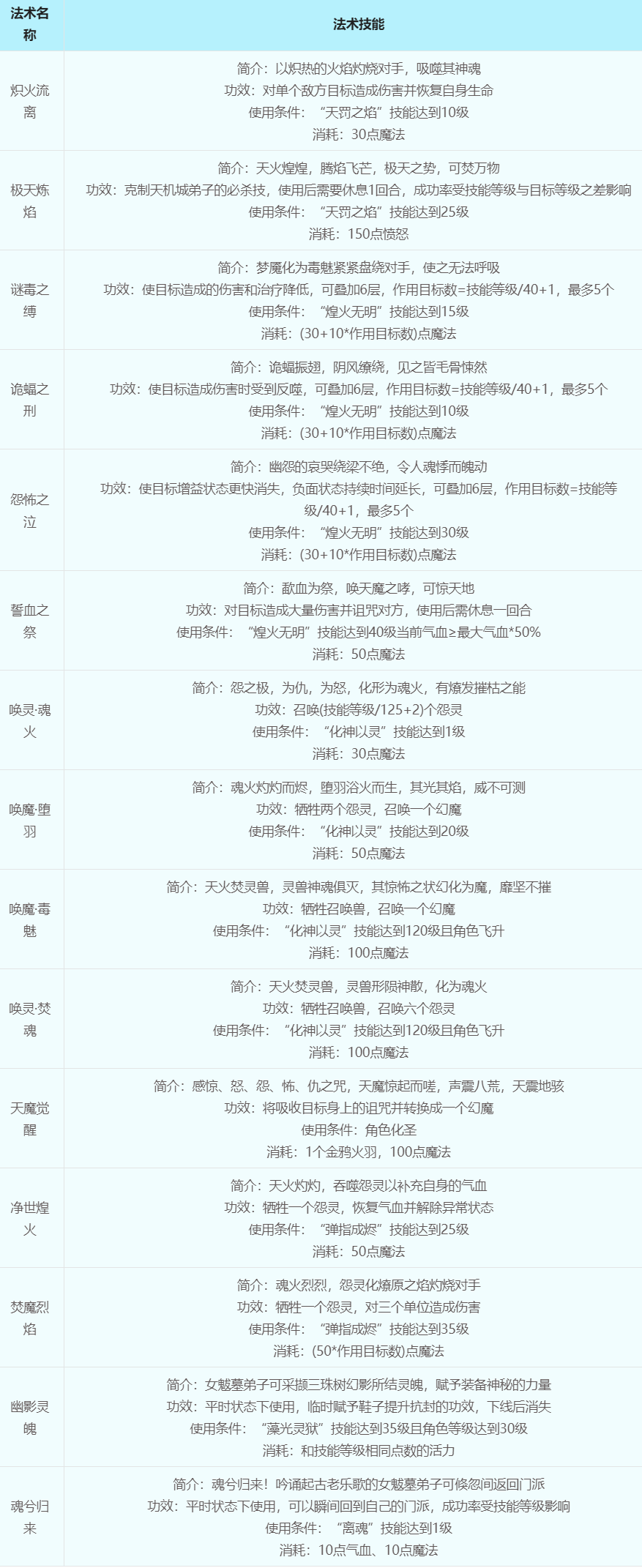 梦幻西游女魁墓怎么加点 梦幻西游女魁墓加点方案推荐