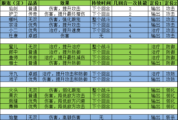 叫我大掌柜宫廷升职记锤锤乐怎么玩 叫我大掌柜宫廷升职记锤锤乐玩法攻略详解