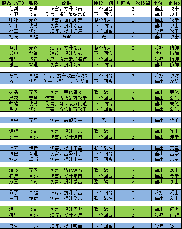 叫我大掌柜宫廷升职记锤锤乐怎么玩 叫我大掌柜宫廷升职记锤锤乐玩法攻略详解