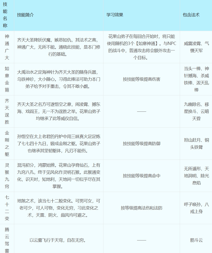梦幻西游花果山怎么加点 梦幻西游花果山加点推荐最新