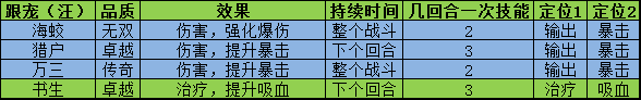 叫我大掌柜宫廷升职记锤锤乐怎么玩 叫我大掌柜宫廷升职记锤锤乐玩法攻略详解