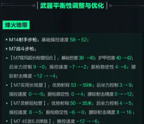 三角洲行动M7怎么改 三角洲行动M7最强改装推荐