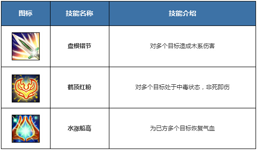 问道手游木系怎么加点最好 问道手游木系最牛平民加点