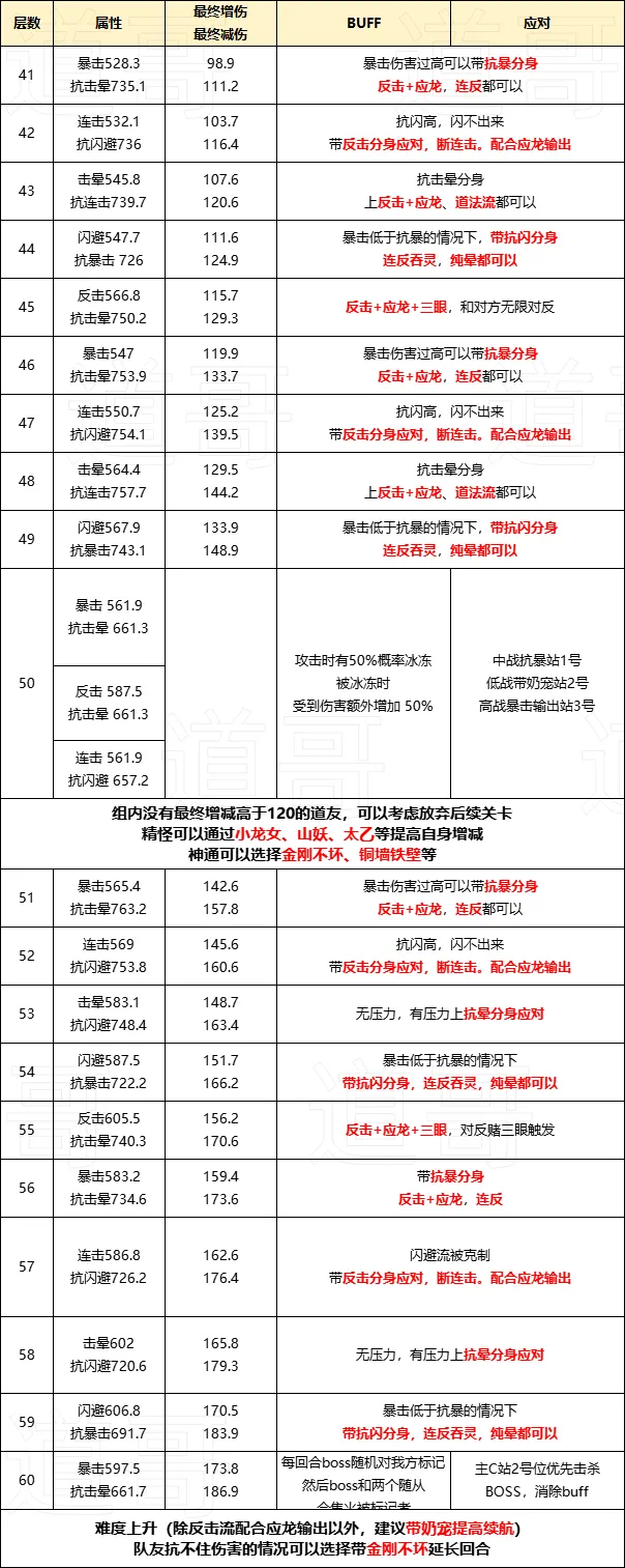 寻道大千三界征途怎么玩 寻道大千三界征途攻略大全