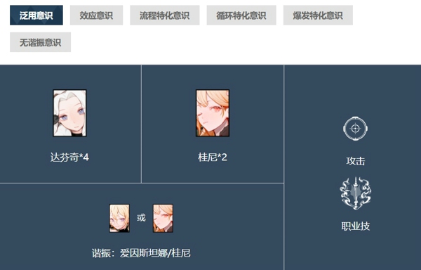 战双帕弥什薇拉灼惘意识共鸣推荐 战双帕弥什薇拉阵容搭配推荐