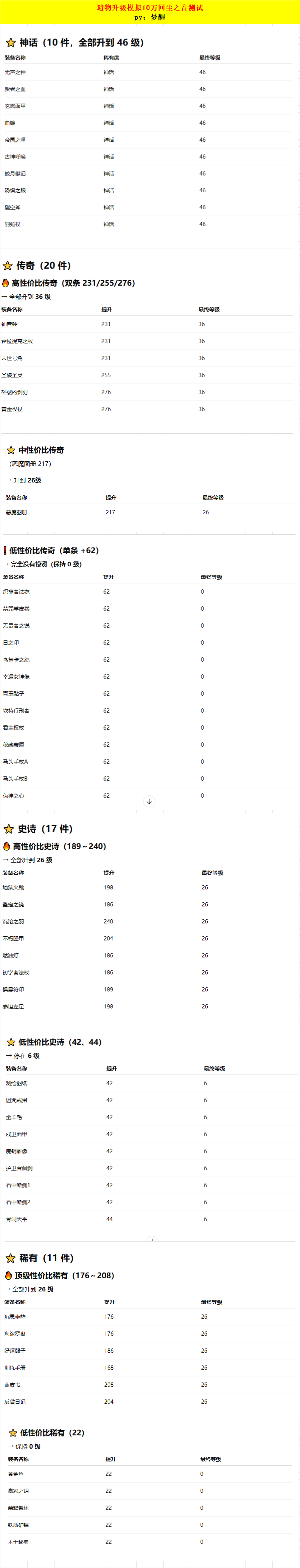 叫我大掌柜遗物怎么培养 叫我大掌柜遗物培养攻略详解