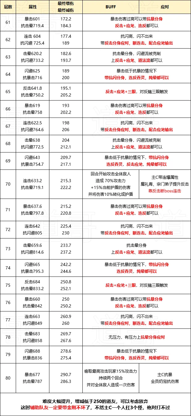 寻道大千三界征途怎么玩 寻道大千三界征途攻略大全