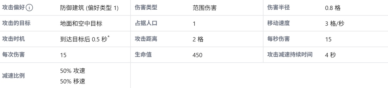 部落冲突冰牙配什么英雄好 部落冲突冰牙升级数据一览