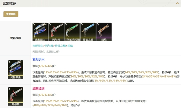 鸣潮嘉贝莉娜怎么搭配阵容 鸣潮嘉贝莉娜培养攻略一览