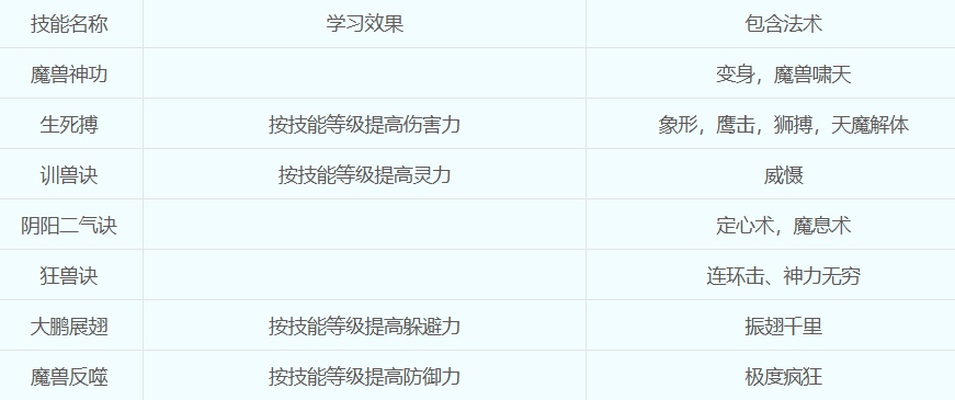 梦幻西游狮驼岭怎么加点最好 梦幻西游狮驼岭加点推荐最新
